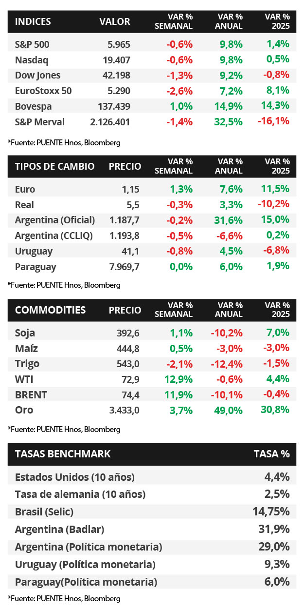 70%