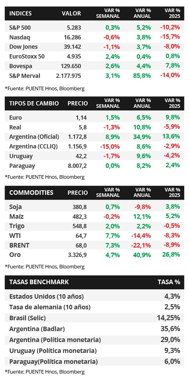 70%