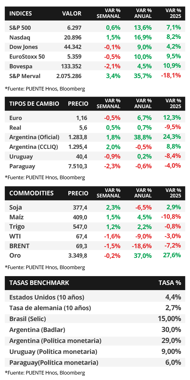 80%