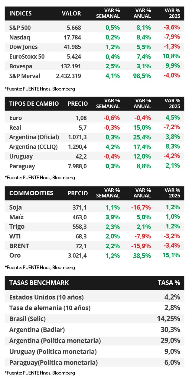 70%