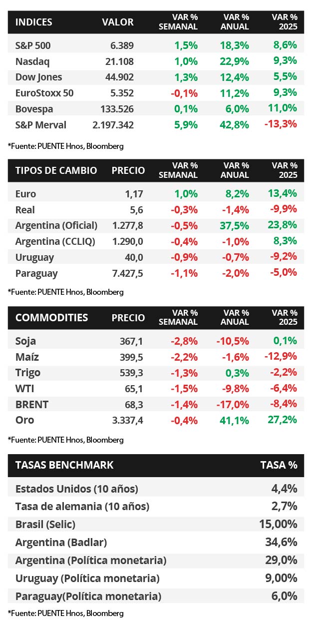 80%