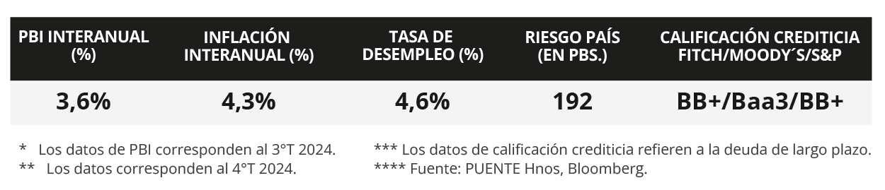 100%