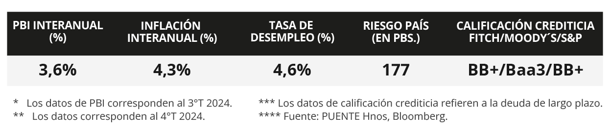 100%