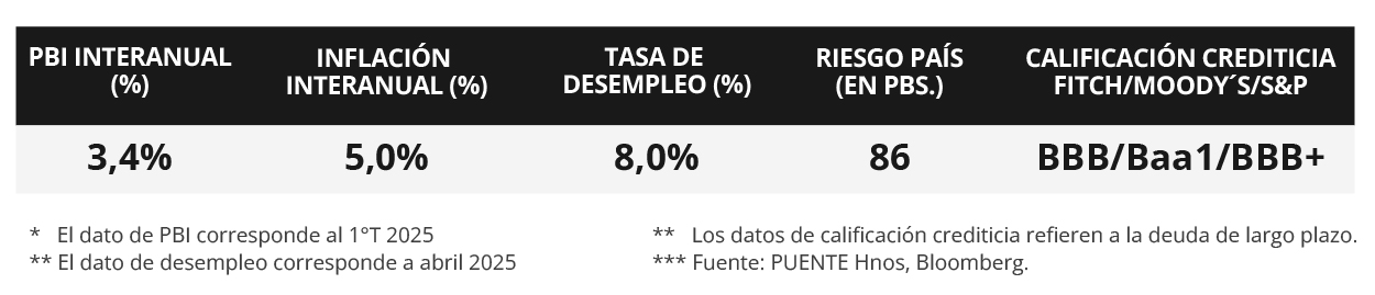 100%