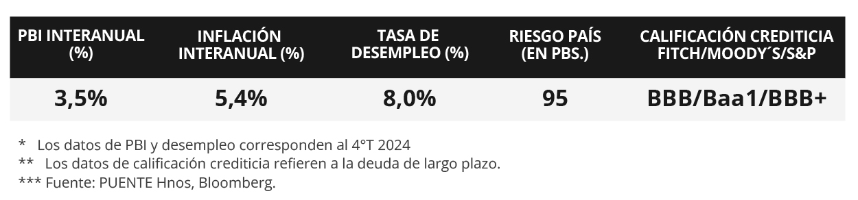 100%