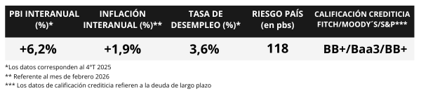 100%