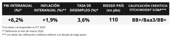 100%