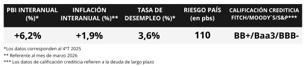 100%
