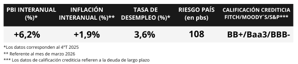 100%