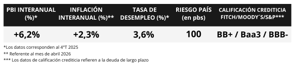 100%
