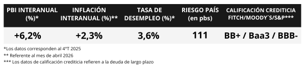 100%