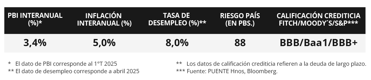 100%