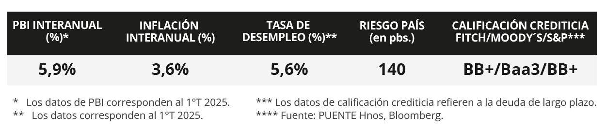 100%