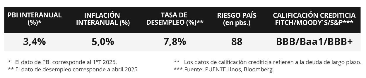 100%