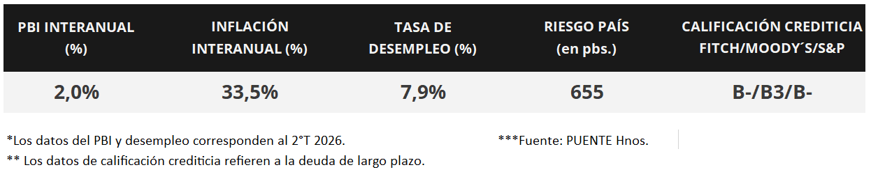 100%