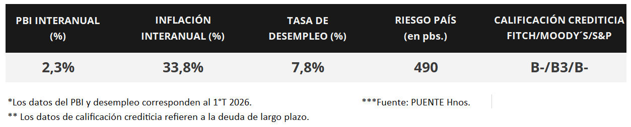 100%