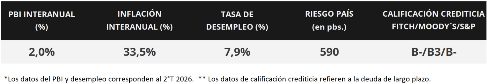 100%