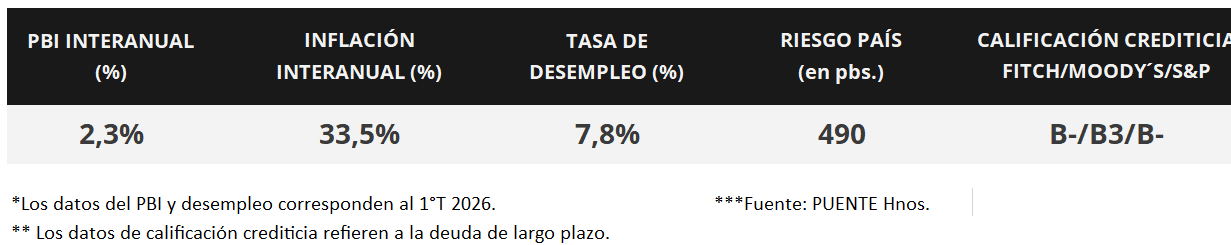 100%