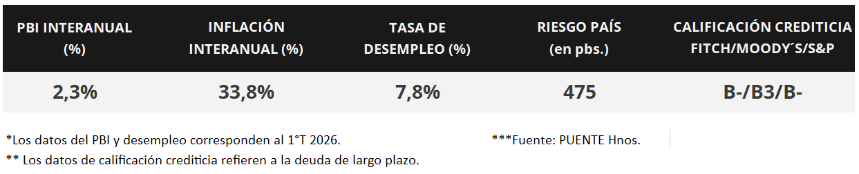 100%