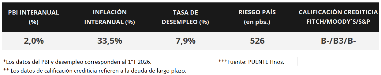 100%