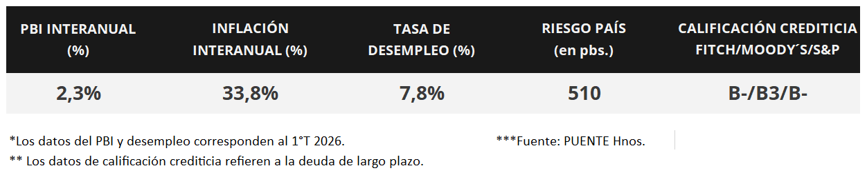 100%