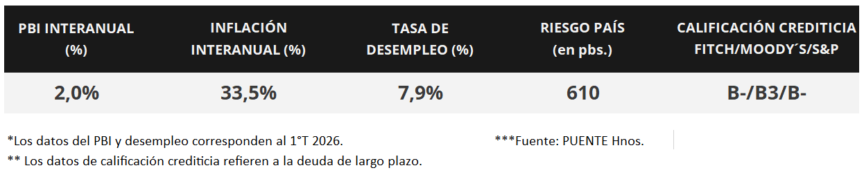 100%