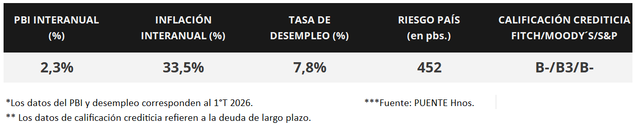 100%