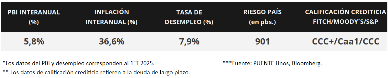100%