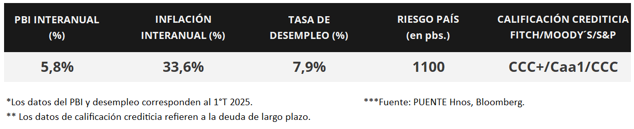 100%