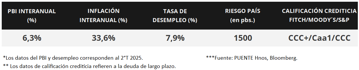 100%