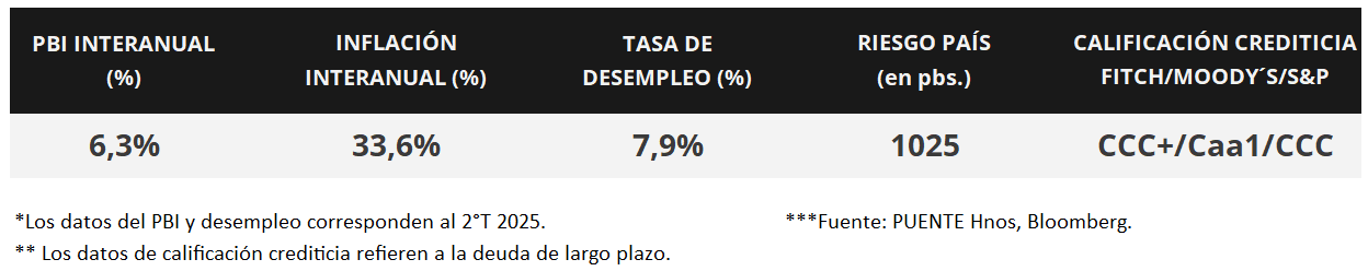 100%