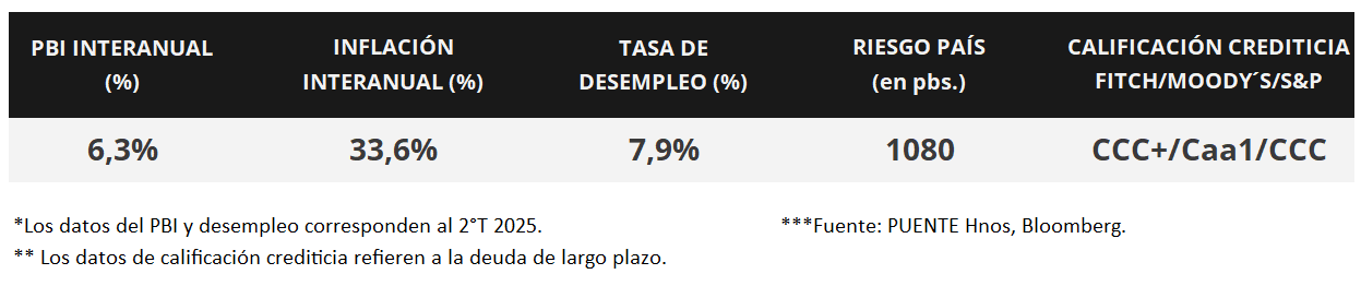 100%