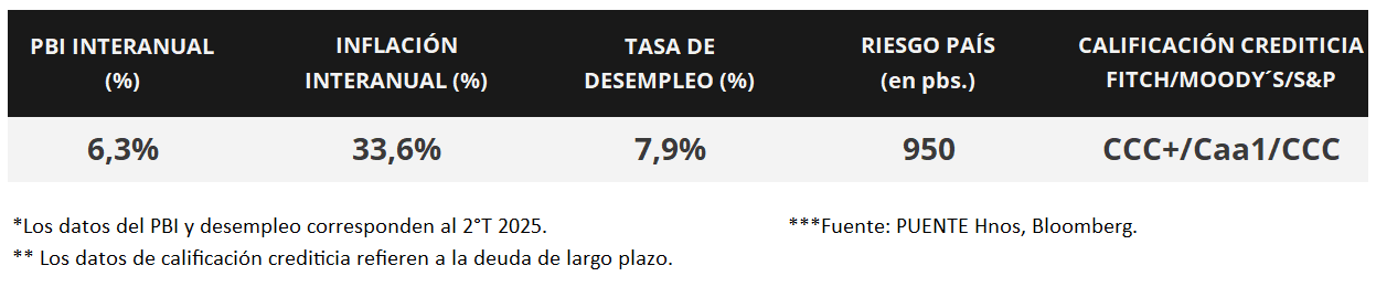 100%