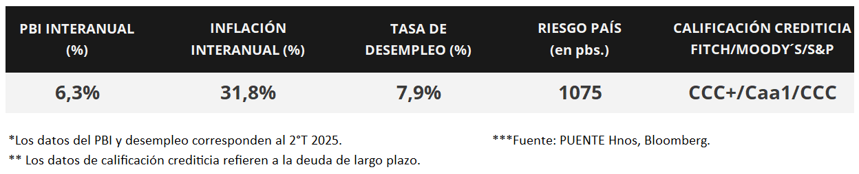 100%