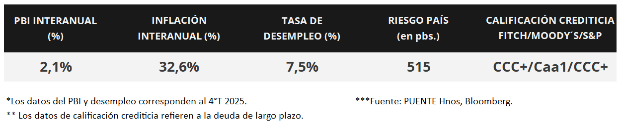100%