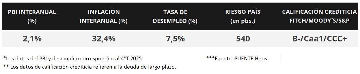 100%
