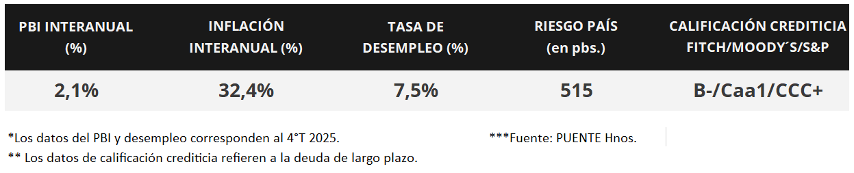 100%