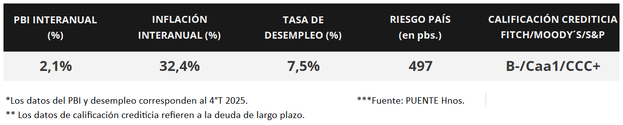100%