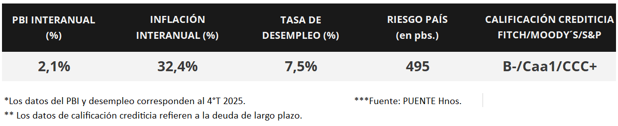 100%