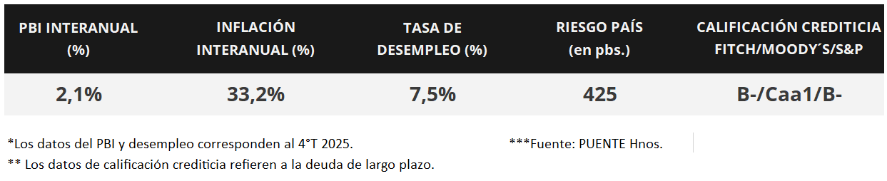 100%