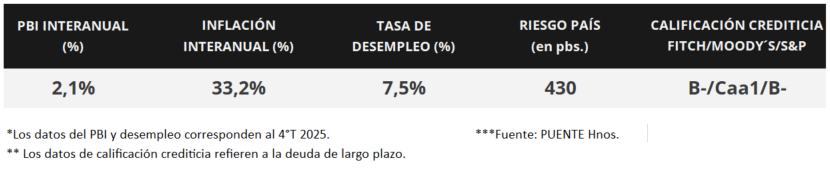 100%