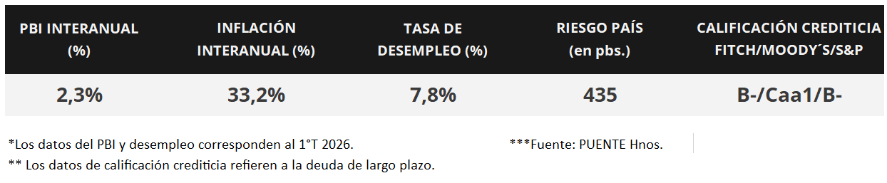 100%