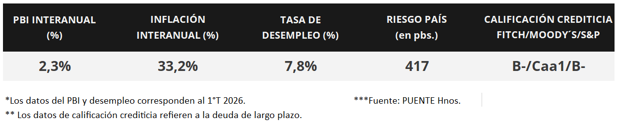 100%