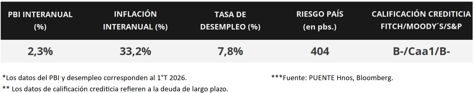 100%