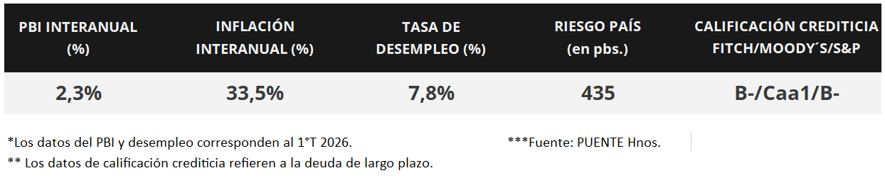 100%