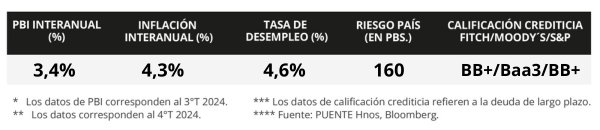 100%