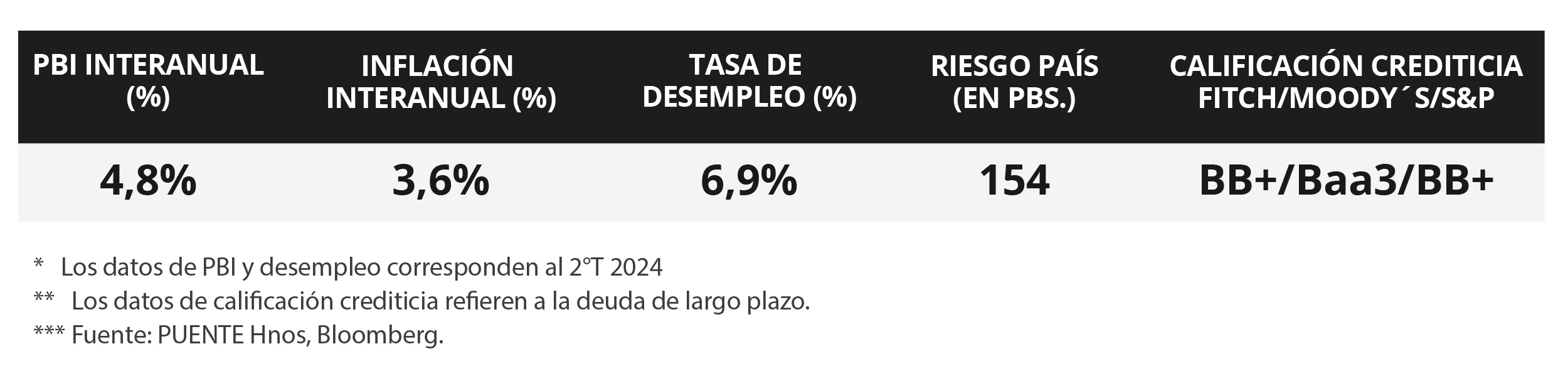 100%