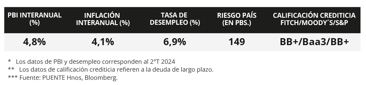 100%
