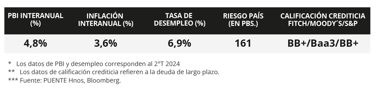 100%
