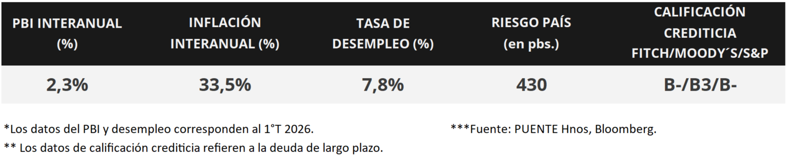 100%